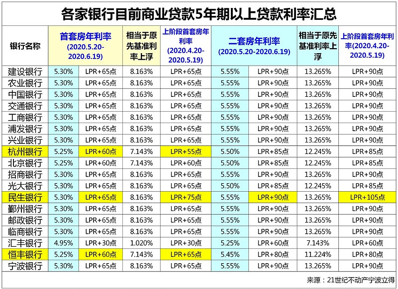 南京鼓楼区房产抵押贷款办理流程. 房产抵押贷款利率. 房产抵押贷款注意事项